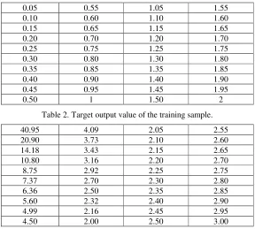 Table 2. Target output value of the training sample. 