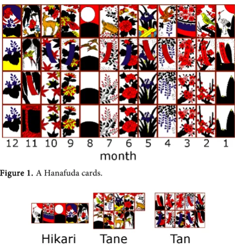 Figure 1. A Hanafuda cards. 
