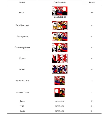 Table 1. Examples of winning hands of Koi-Koi. 