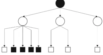 Figure 3. MCTS: many simulations at be useful hand.