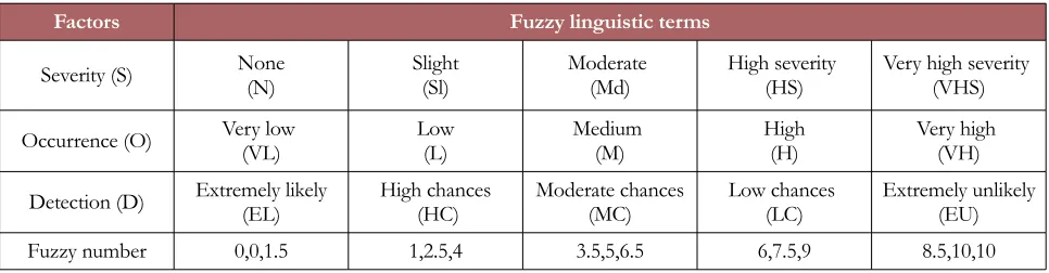 Figure 11. Quality and reliability considerations for consumer electronics and highreliability electronics (Lee, 2015)