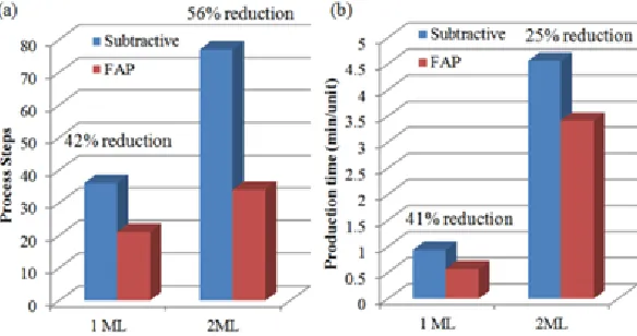 Figure 5. Features of the proposed state-of-the-art technologyin fulfilling the latest product technical requirement