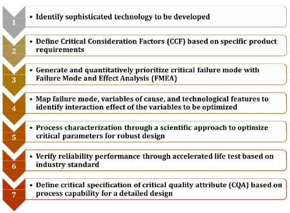 Figure 8. Overview of the development tools methodology