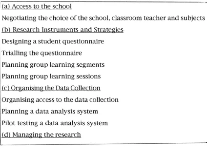 FIGURE 5.1 Planning the Research Strategies 170 
