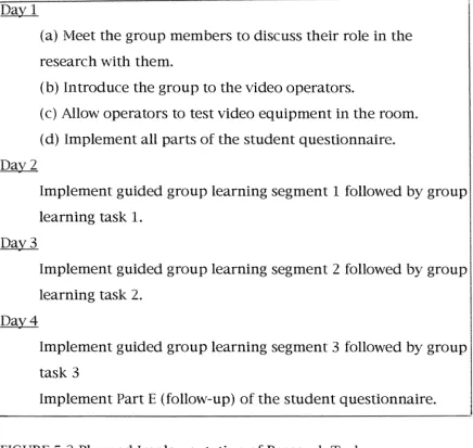 FIGURE 5.2 Planned Implementation of Research Tasks 