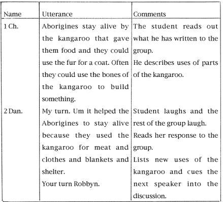 TABLE 5.5 Trial System 1 Group Interaction Sample 