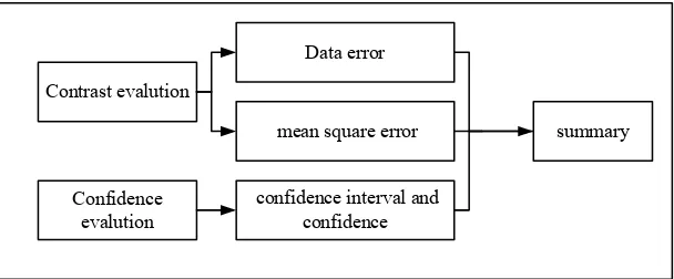 Figure 6. Assessment framework. 