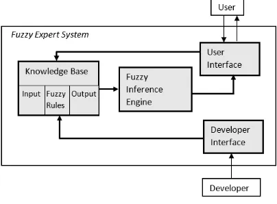 Figure 1. Diagram of the proposed evaluation system. 