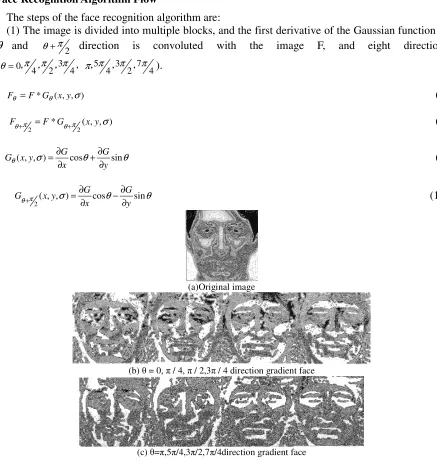 Figure 1. Different direction gradient phase face. 