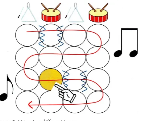 Figure 5. Using two different tones. 