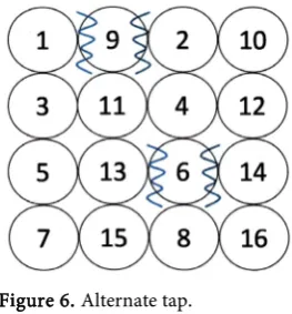 Figure 6. Alternate tap. 