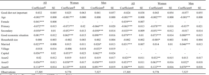 Table 2 Individual determinants of daily/almost daily fruit or vegetable consumption  