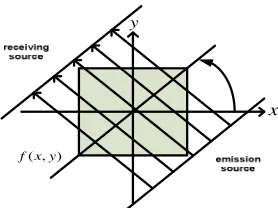 Figure 1. The transformed image.                      Figure 2. The detection of figure