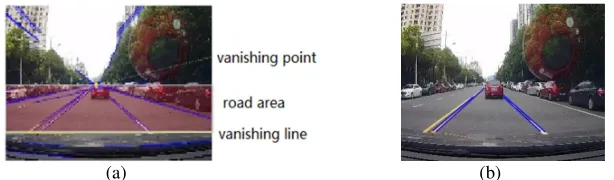 Figure 5. The flow chart of lane detection. 