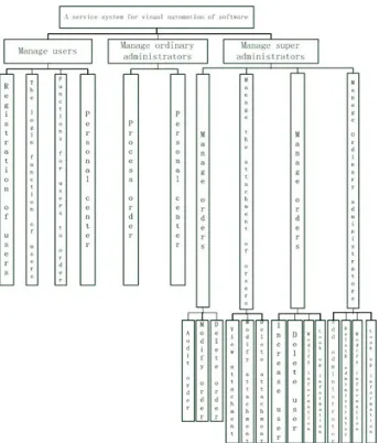 Figure 5. Model of concept class diagram.                       Figure 6. The model for the design of the outline