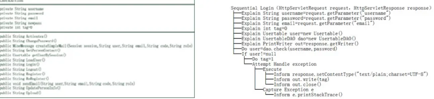 Figure 7. A class diagram of a logical structure.     Figure 8. A model for the detailed design of the method