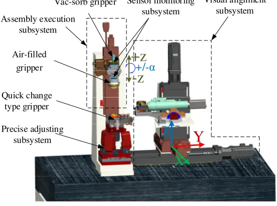 Figure 1. The high precision man-machine collaborative assembly system. 