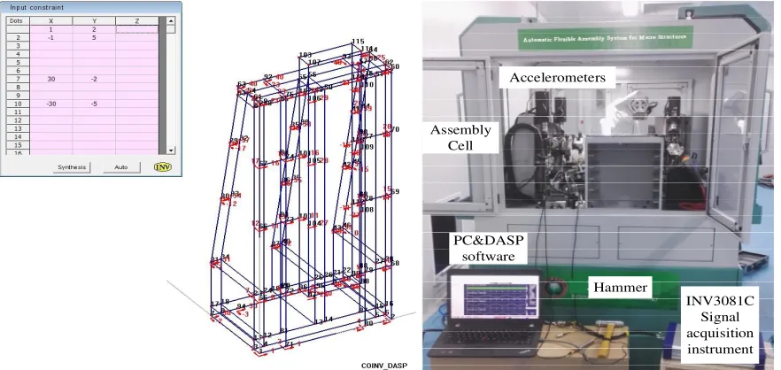 Figure 4. DASP modeling and distributing points.                           Figure 5. The modal experiment test system