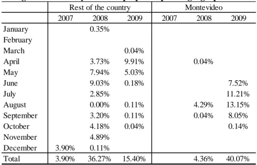 Table 4. Descriptive statistics 
