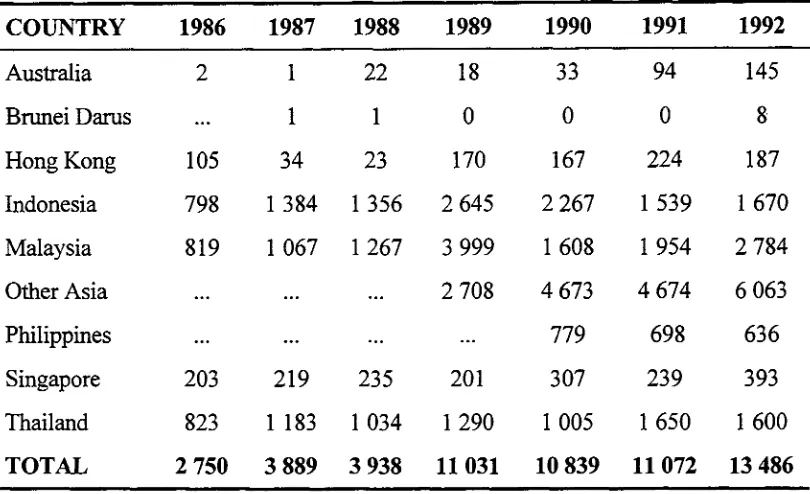Table 1.3 Aquacultural production (tonnes) of Lates cakarifer in 1986-92 in countries reporting to FAO (FAO 1994a)
