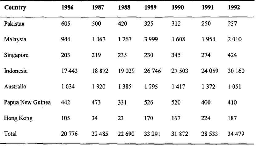 Table 2.1 Capture fishery landings (tonnes) of Lates calcarifer in 1986-92 in countries reporting to FAO (FAO 1994)