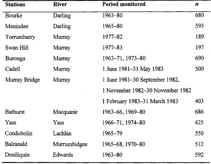 Table 2.2  The stations and rivers at which air-water temperature regressions were determined, and the number of water temperature readings (n) taken 