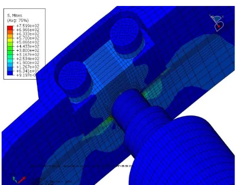 Figure 2. Stress nephogram of an example after simulation. 