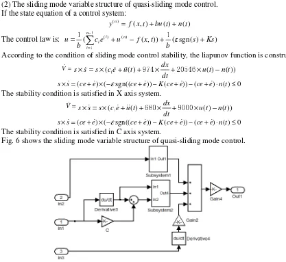 Fig. 5 shows the sliding mode variable structure controller model based on proportional 