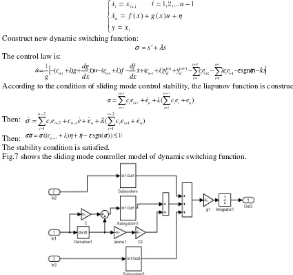 Figure 7. The sliding mode controller model of dynamic switching function. 