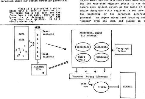 Figure ~. ~ Liock diagram of the GENARO system. objects used by GENARO for its rhetorical processing