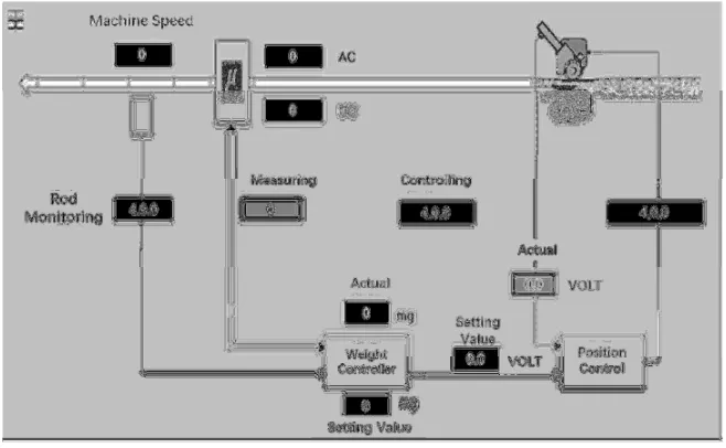 Figure 1. Cigarette weight control flow chart. 