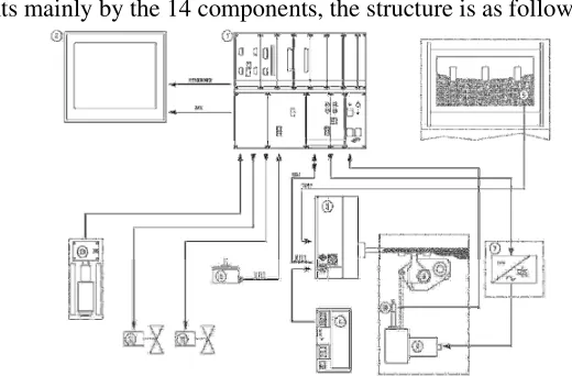 Figure 3. Signal transfer chart. 