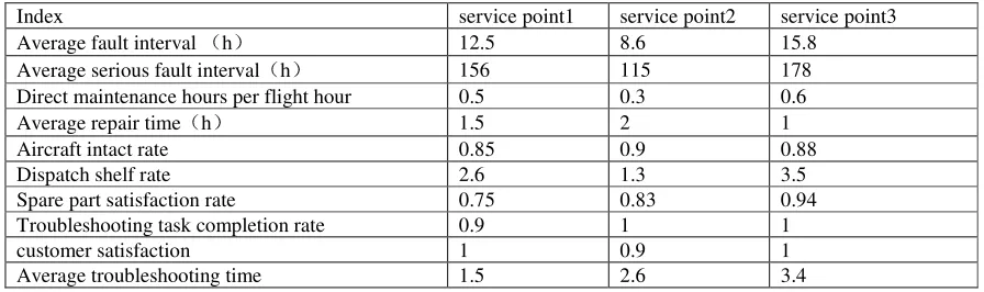 Figure 2. Forecast of single index based on time series. 