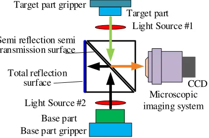 Figure 2. The mechanical axis detection system. 