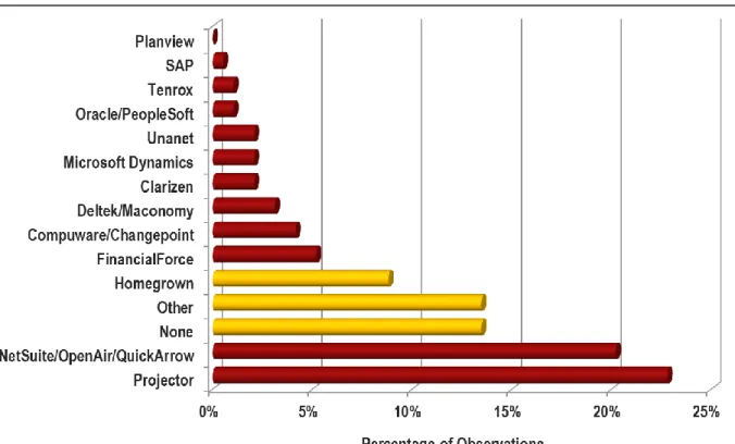 Table 20 compares PSOs using PSA  solutions to those that do not.  