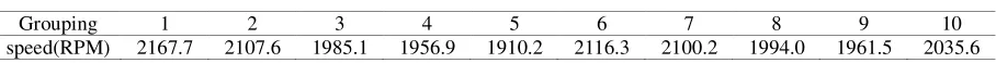 Figure 3. (a)Hopper acceleration sampling and (b) Amplitude - frequency characteristic curve