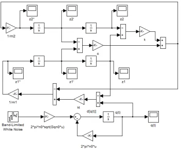 Figure 9. 1/4 two degree freedom vehicle model. 