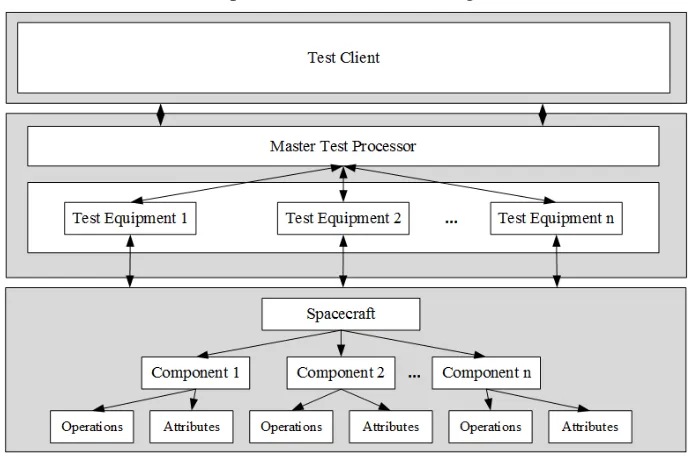 Figure 1. Mapping between spacecraft faults and mutation operators. 