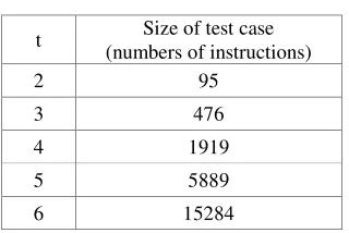 Table 4. Results of test adequacy. 