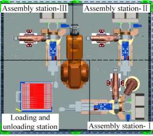 Figure 2. The distribution of the work space. 