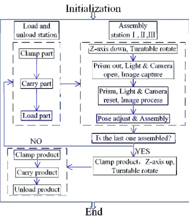 Figure 6. The system work principle. 