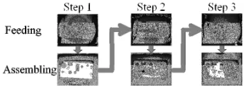 Figure 7. The multi station automatic assembly system. 