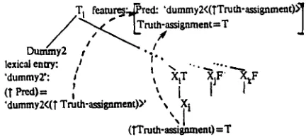 Figure 7. Predicates Can be Used to Force at least one ~ Per Term. 