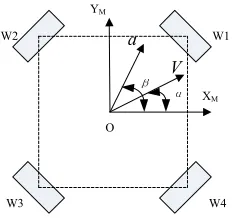 Figure 2. Motion diagrammatic sketch. 