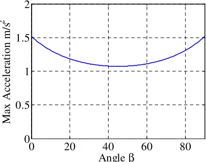 Figure 6. 2