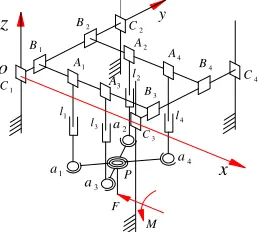 Figure 1. The series-parallel mechanism and its spatial force diagram 