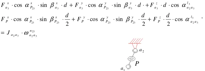 Figure 2. The moment balance analysis of moving platform brancha1a4 with a1  as the fulcrum 