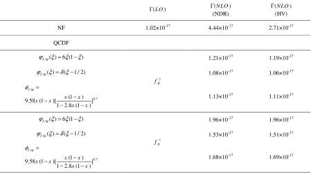 Table 11.  Decay rates in Naïve Factorization and QCD Factorization for B→J/ψK, (GeV), (µ =mb) 