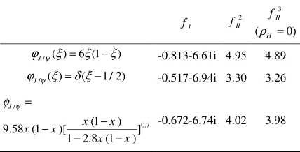 Table 3.  f  , If2II , f3II for B→J/ψK (q=s), µ =mb