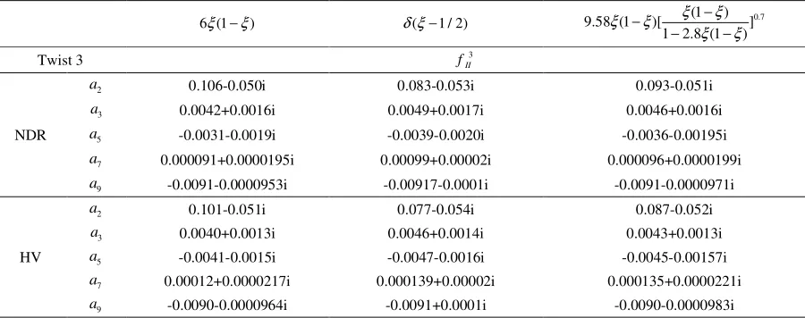 Table 5.  Numerical value of ai  for B→J/ψK (q=s), µ =mb , by using f2II